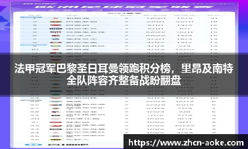 法甲冠军巴黎圣日耳曼领跑积分榜，里昂及南特全队阵容齐整备战盼翻盘