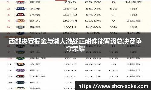 西部决赛掘金与湖人激战正酣谁能晋级总决赛争夺荣耀