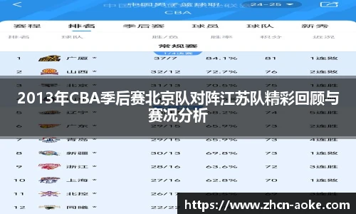 2013年CBA季后赛北京队对阵江苏队精彩回顾与赛况分析